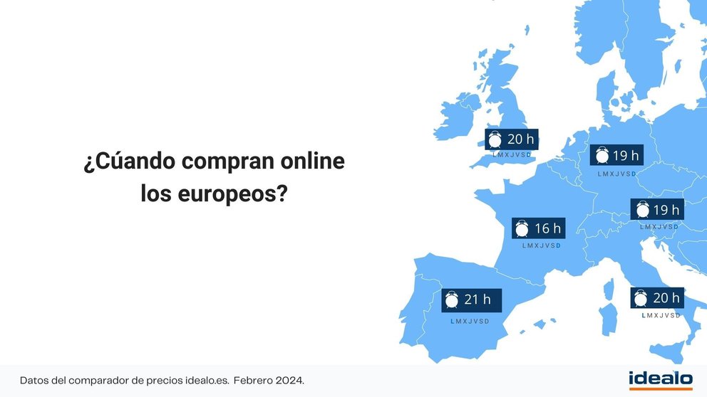  Compras por internet en Europa. (idealo.es) 